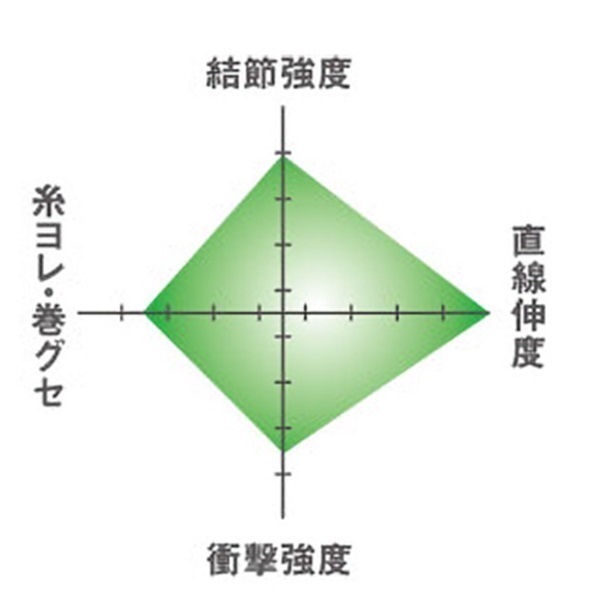 シーガーエース